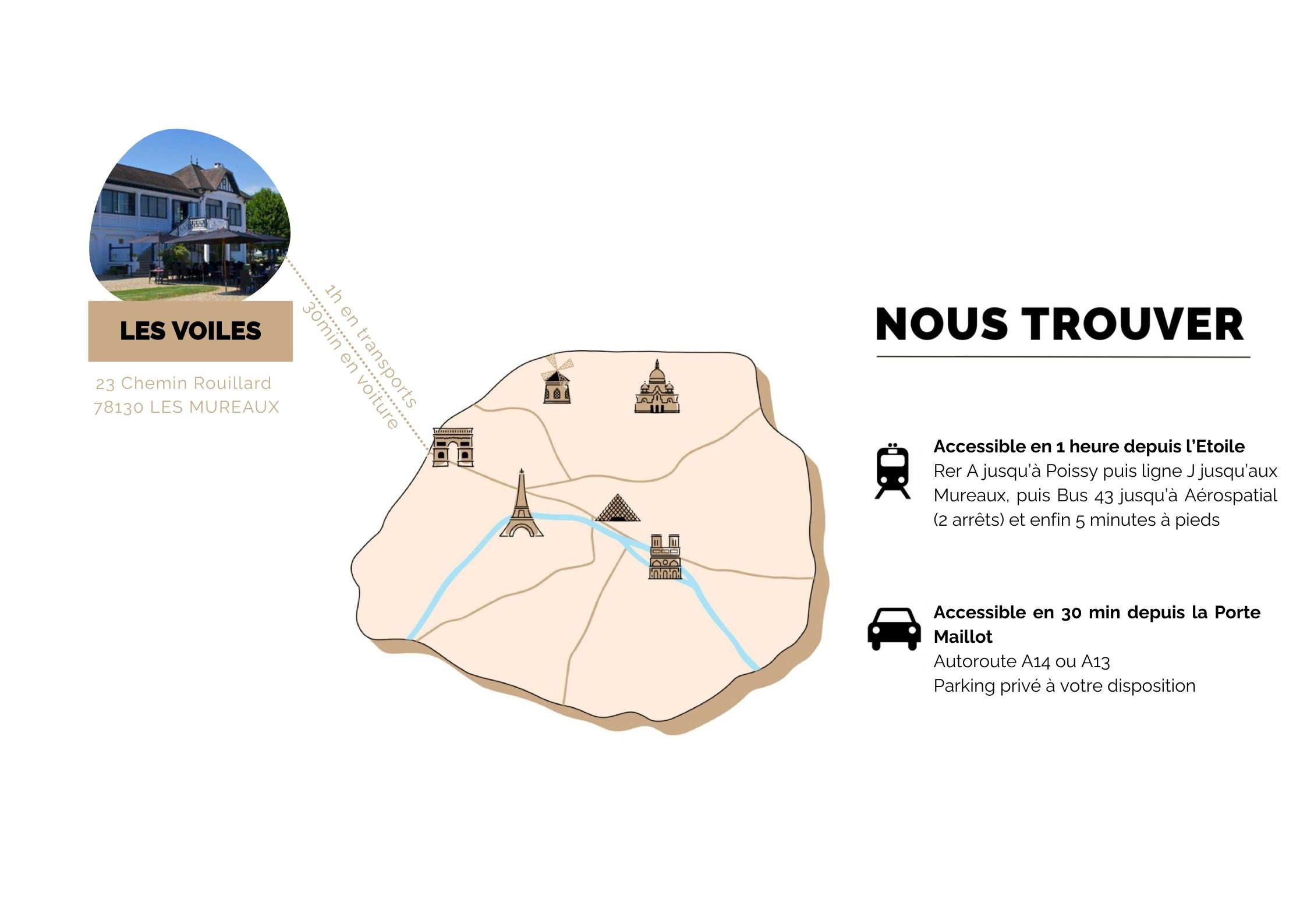 Les Voiles_Plan accès